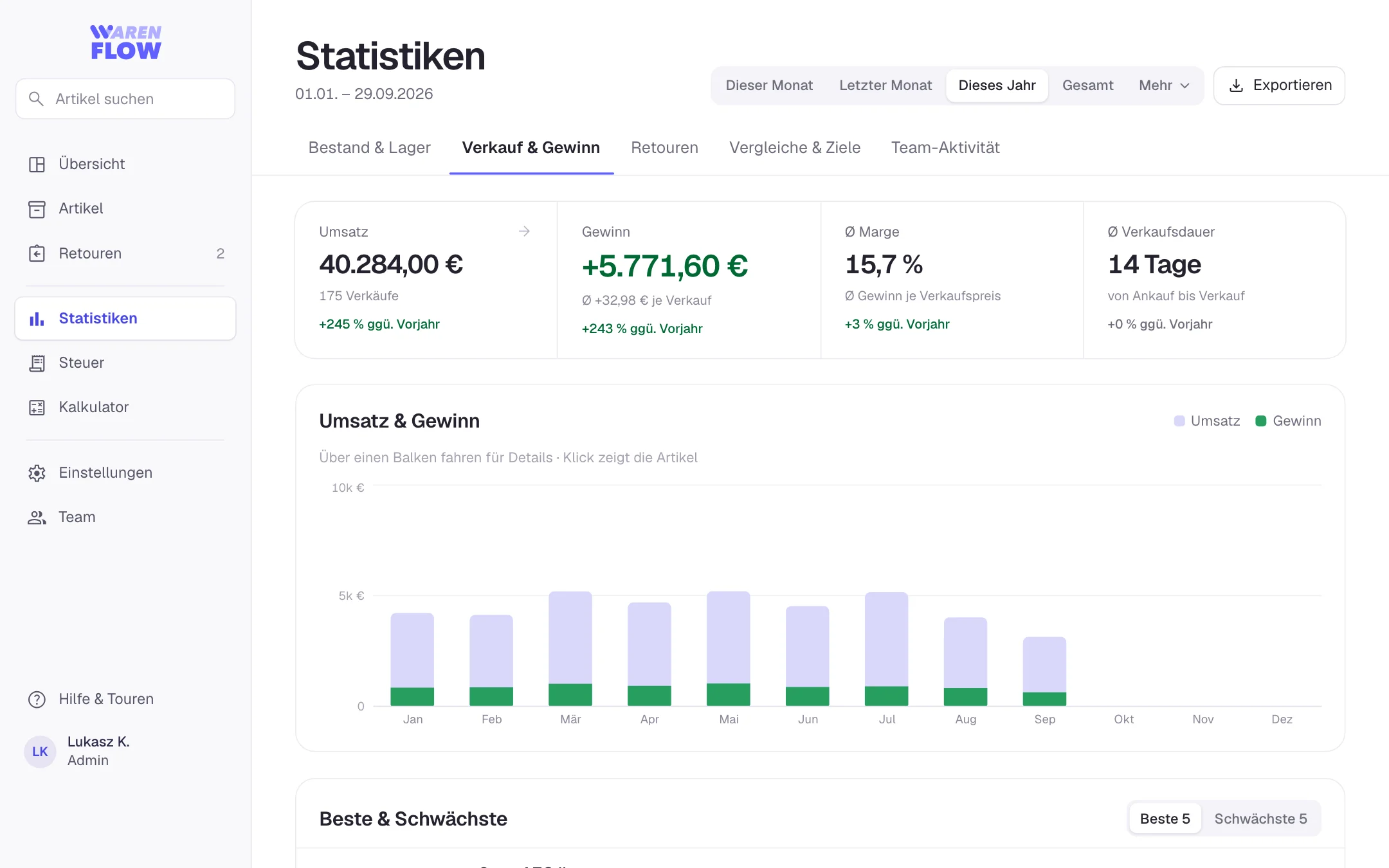 Statistiken in WarenFlow